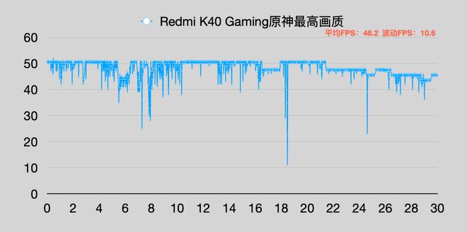 安卓打游戏帧率游戏帧率稳定60帧软件-第1张图片-太平洋在线下载