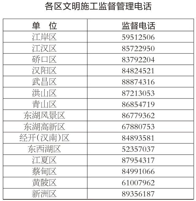 市民常态监督平台客户端河北省城市创建市民常态监督平台-第2张图片-太平洋在线下载