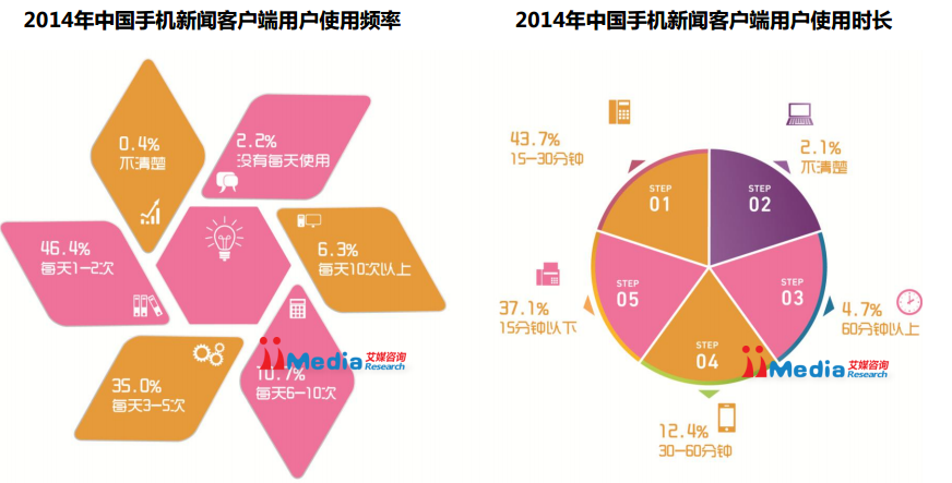 关于搜狐新闻客户端今日头条的信息-第2张图片-太平洋在线下载