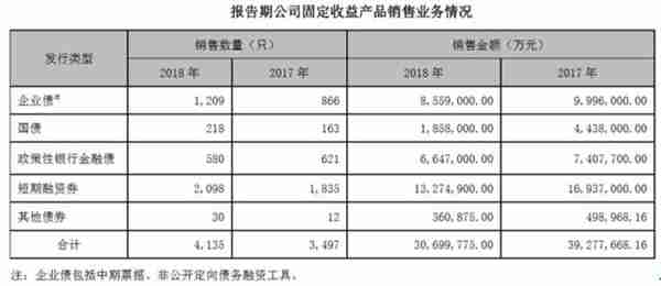 第一创业客户端收益科技起飞对于创业活动带来的收益主要为-第1张图片-太平洋在线下载