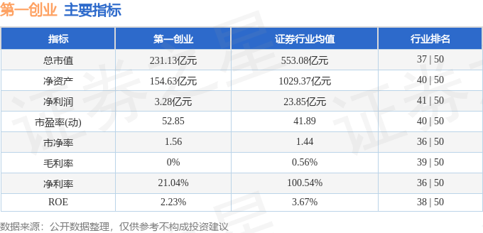 第一创业客户端收益科技起飞对于创业活动带来的收益主要为-第2张图片-太平洋在线下载