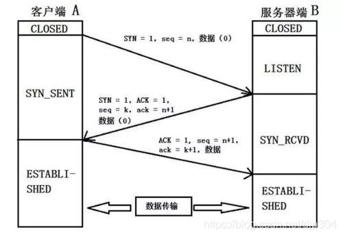 tcp多客户端原理qttcp服务器连接多个客户端-第1张图片-太平洋在线下载