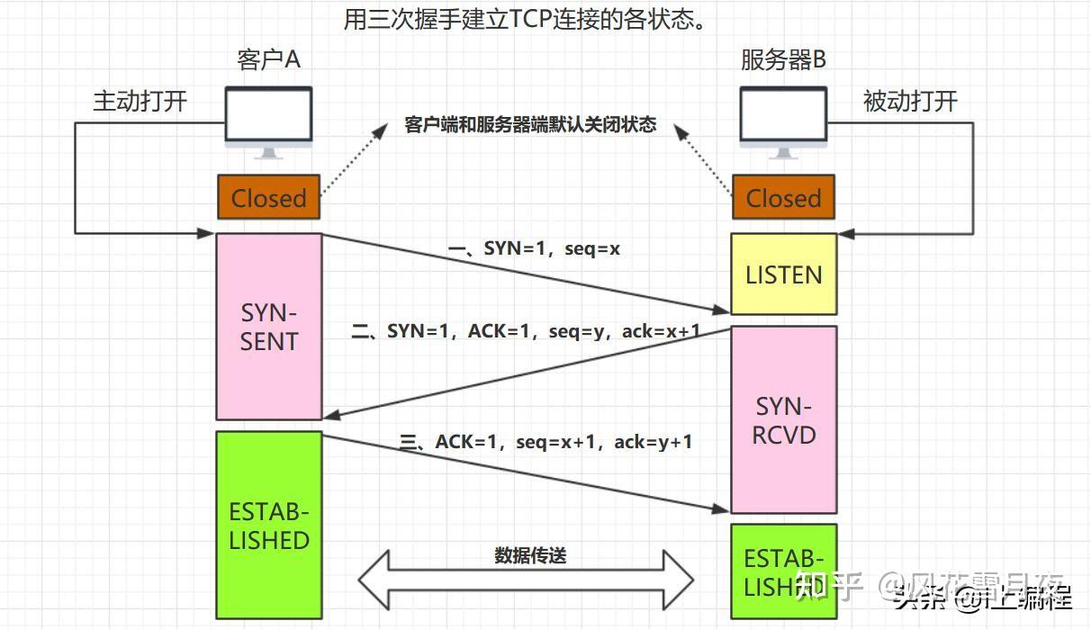 tcp多客户端原理qttcp服务器连接多个客户端-第2张图片-太平洋在线下载