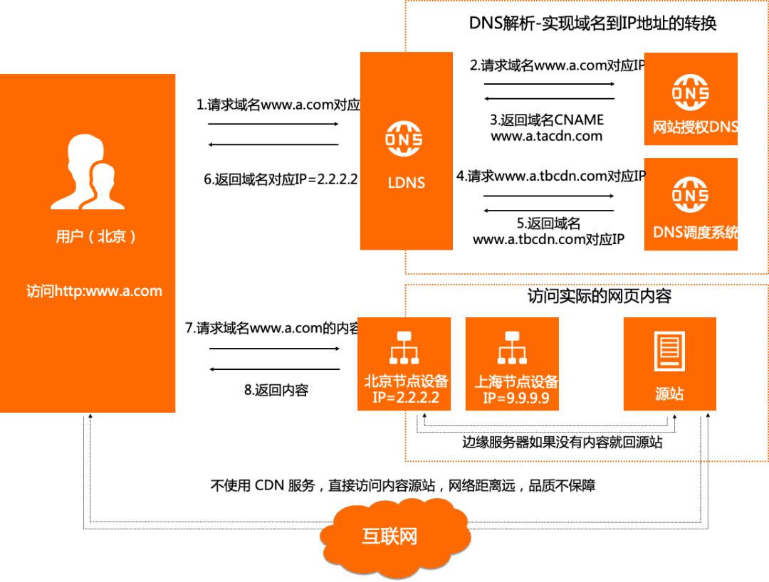 mvc取客户端ipvue获取客户端ip