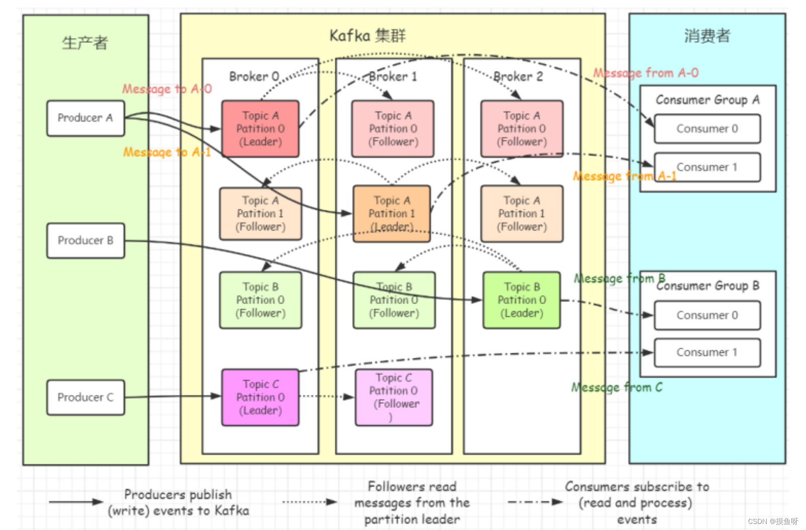 kafka客户端公网连接kafka是长连接还是短连接-第2张图片-太平洋在线下载