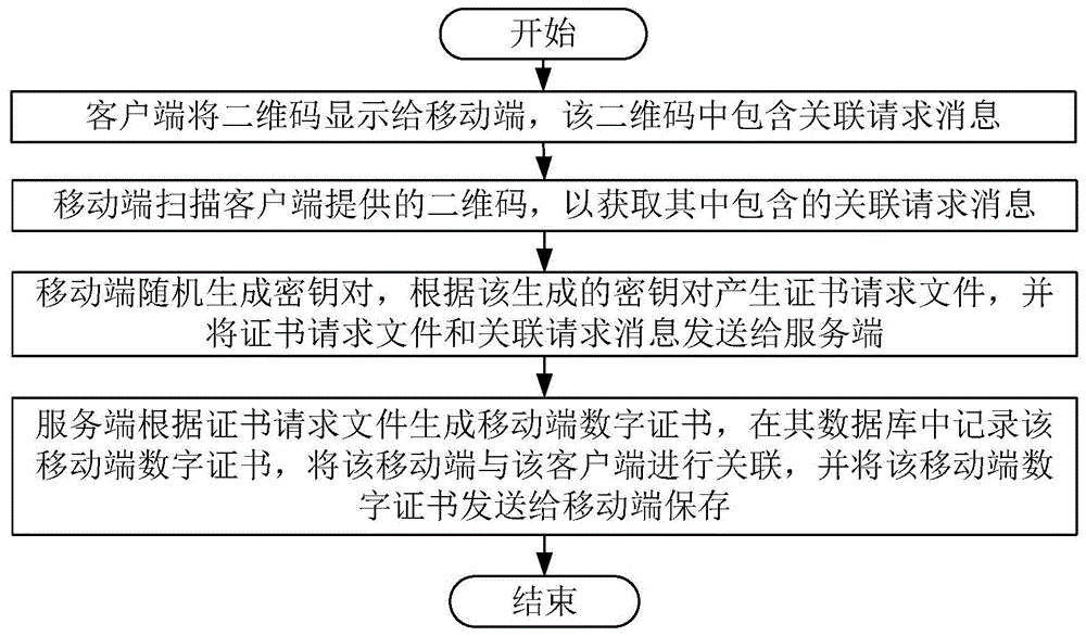 移动客户端怎么退出移动强制停机最新规定-第2张图片-太平洋在线下载