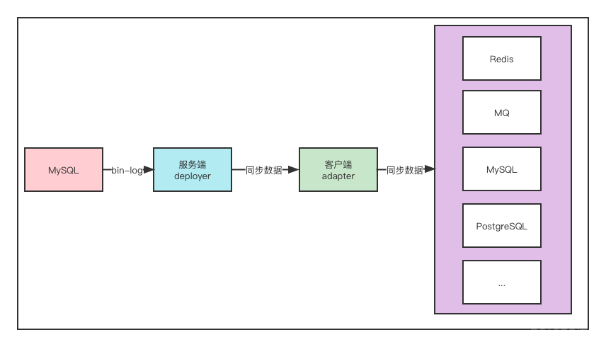 mysql客户端入口程序mysql自带的客户端工具