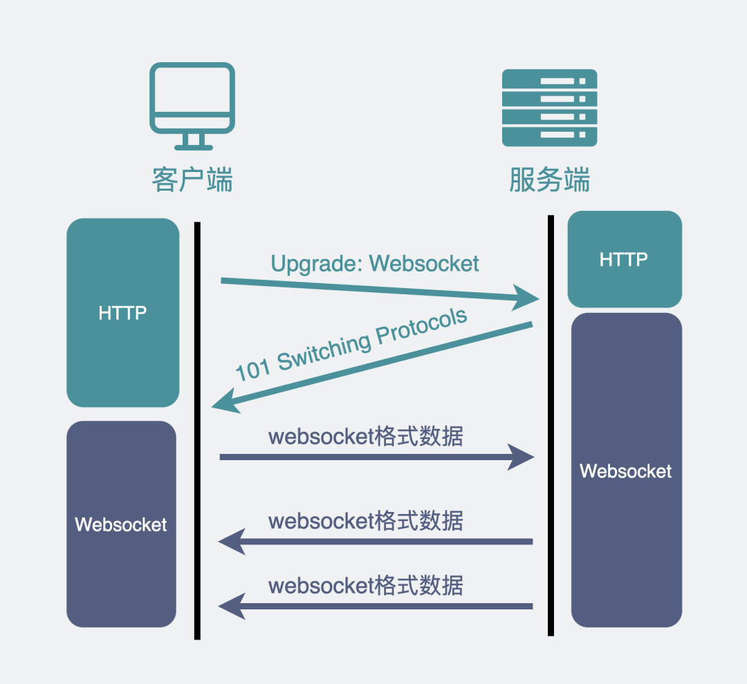 it服务端和客户端socket服务端和客户端