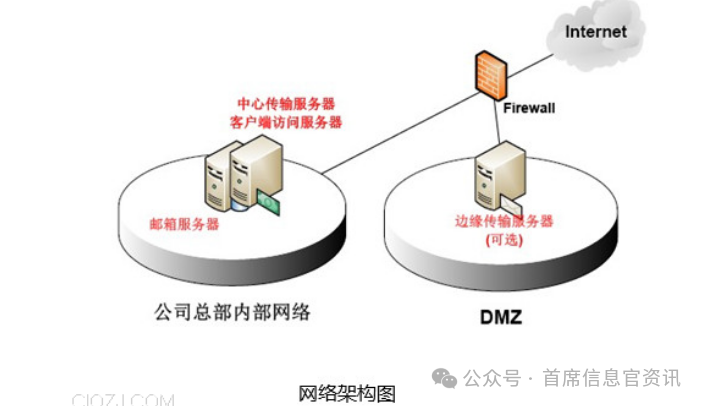 it服务端和客户端socket服务端和客户端-第2张图片-太平洋在线下载