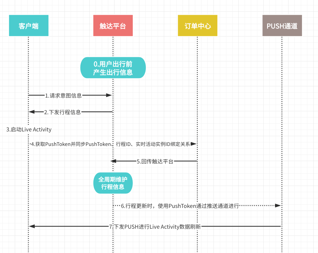 怎么制作ios客户端自己开发iOS软件自己用-第2张图片-太平洋在线下载