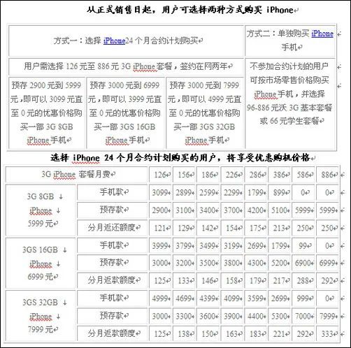 苹果版行货还是水货行货苹果手机和水货苹果手机有哪些区别