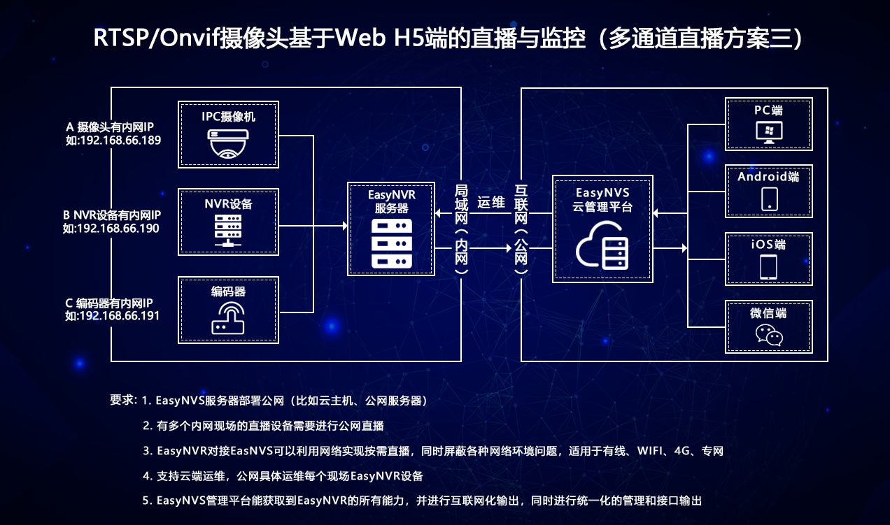 大华电脑客户端教程大华电脑监控客户端下载