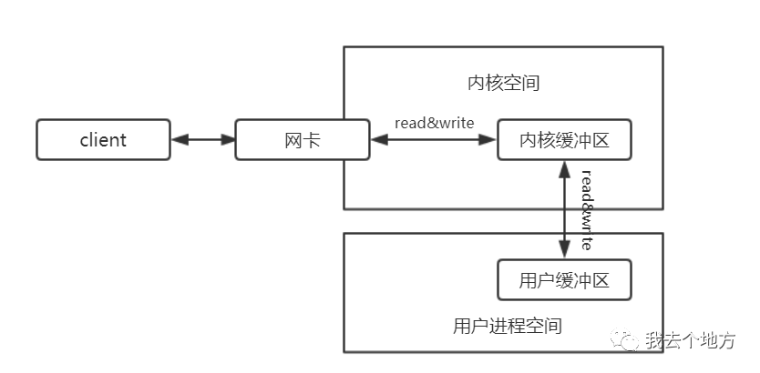 获取客户端网卡信息获取客户端信息可以使用什么实现-第2张图片-太平洋在线下载