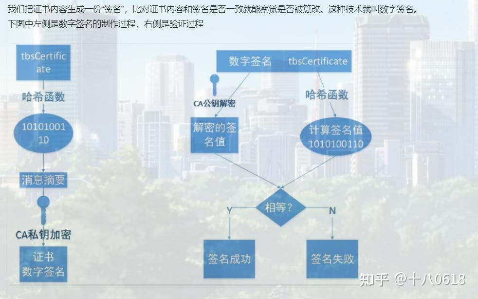 客户端常用加密方式十大常见密码加密方式