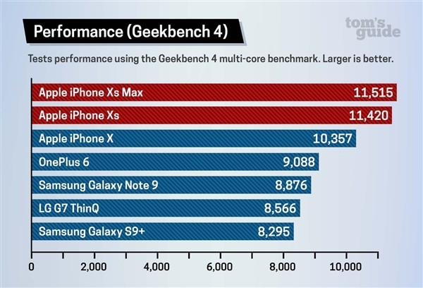 geekbench4安卓版geekbench5安卓下载