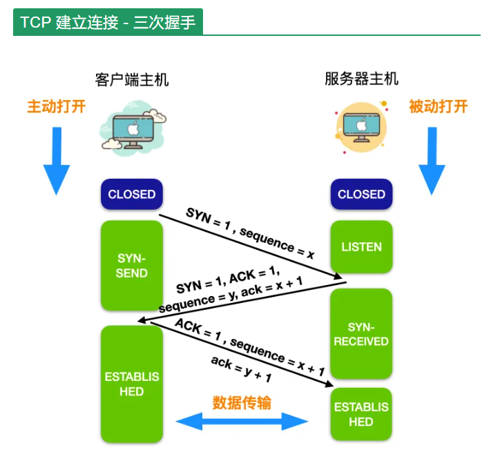 tcp客户端关闭连接tcp连接的关闭方式有哪些