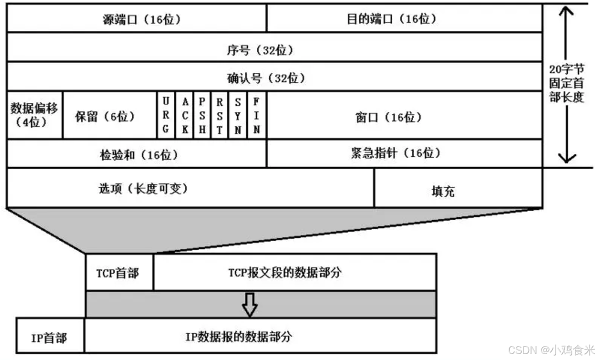 tcp客户端关闭连接tcp连接的关闭方式有哪些-第2张图片-太平洋在线下载